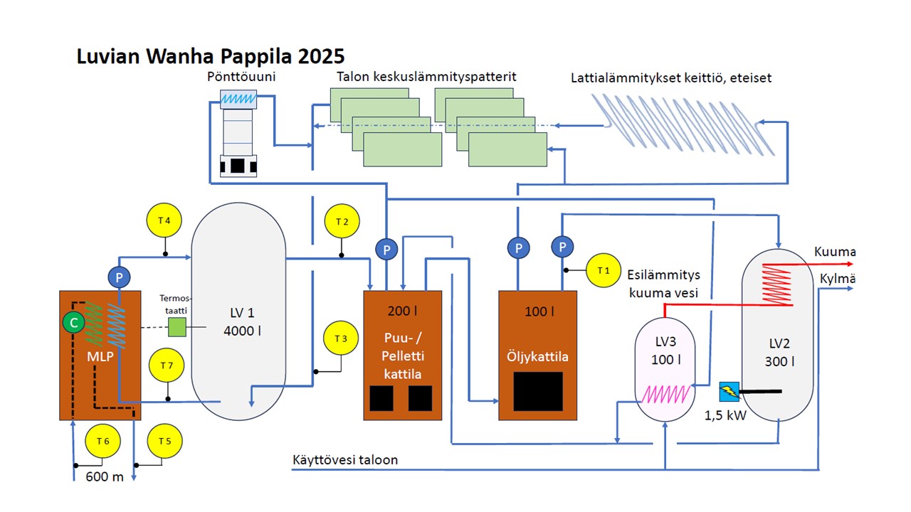 Homeassistant valvomo
